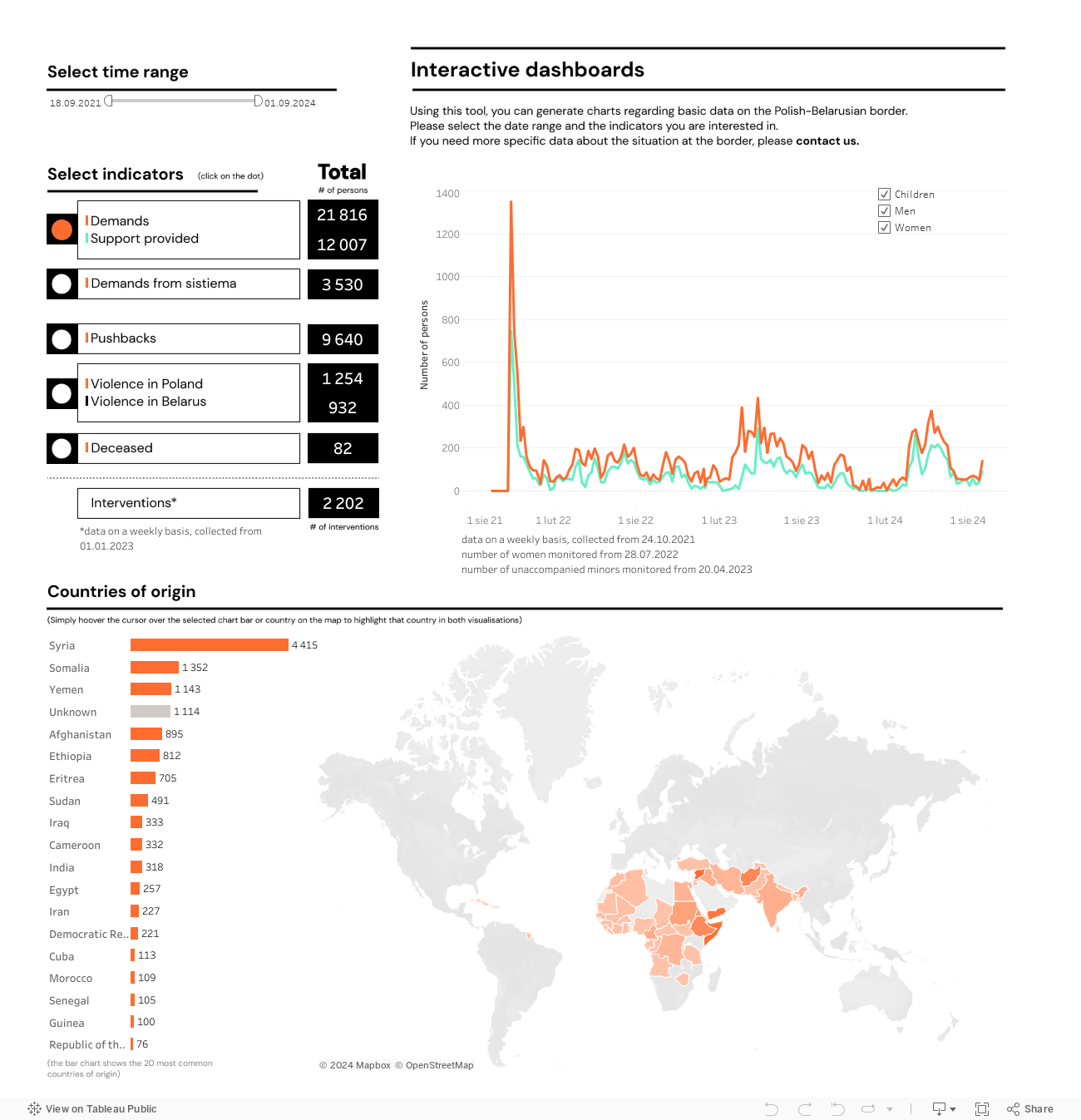 Dashboard 1 