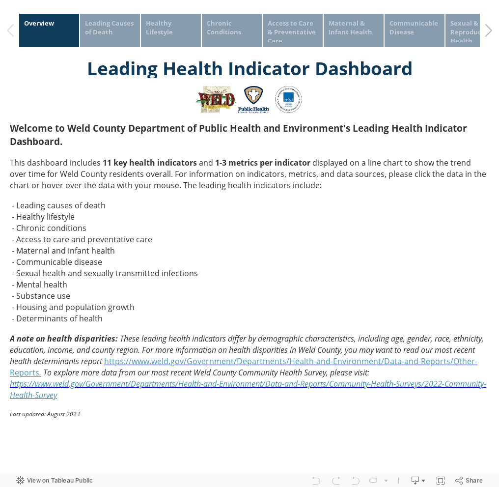 Leading Health Indicator Dashboard 