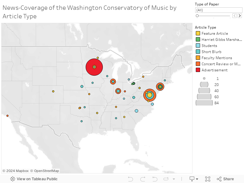 News-Coverage of the Washington Conservatory of Music by Article Type 