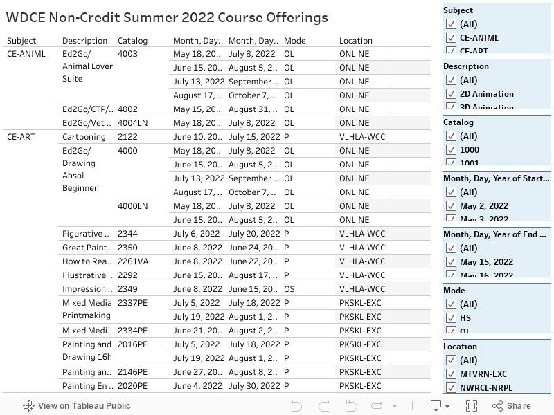 WDCE Non-Credit Summer 2022 Course Offerings 
