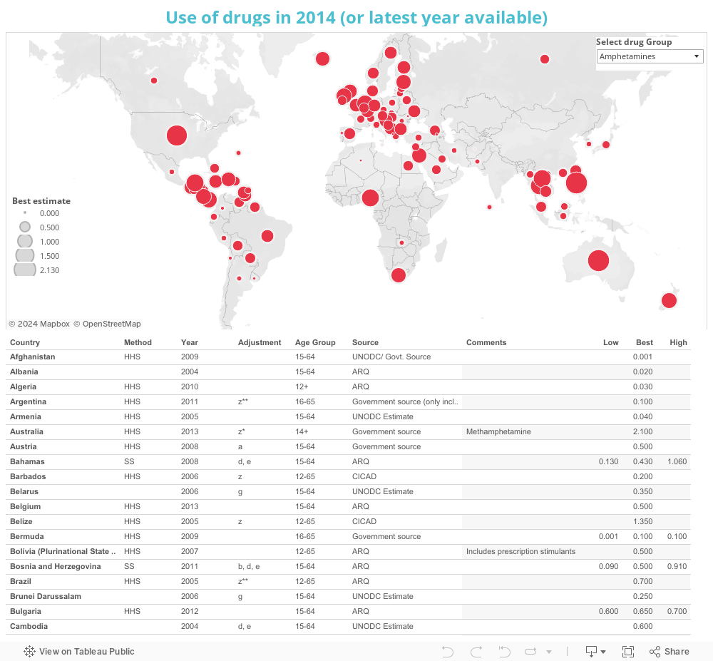 Use of drugs in 2014 (or latest year available) 