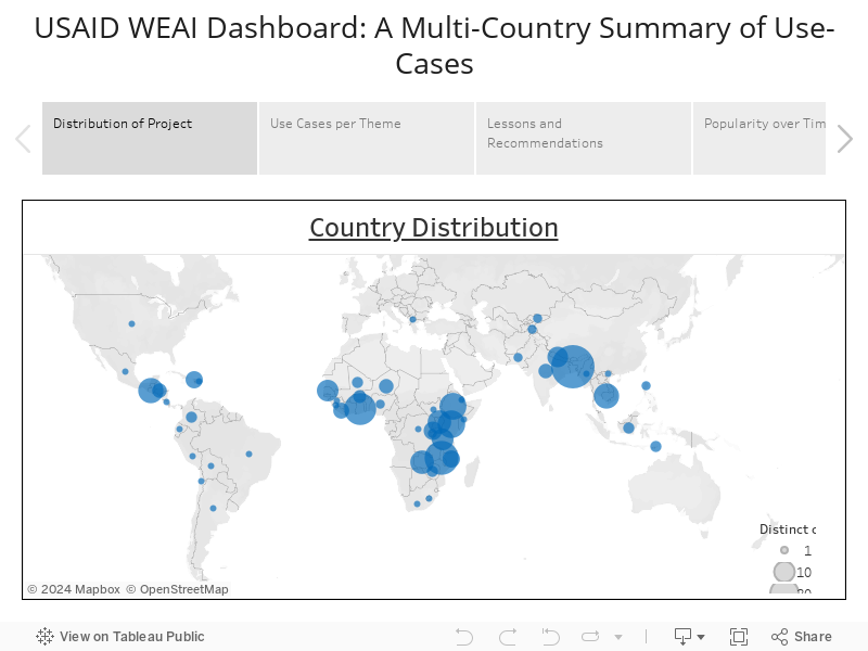 USAID WEAI Dashboard: A Multi-Country Summary of Use-Cases 