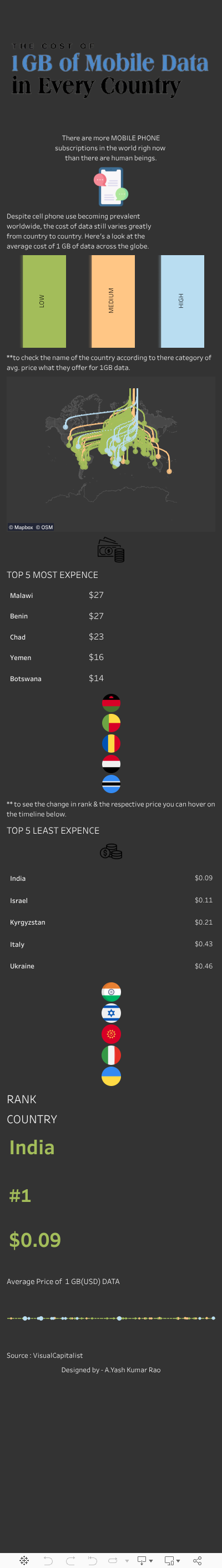 Screenshot of a dashboard from the IronViz submissions