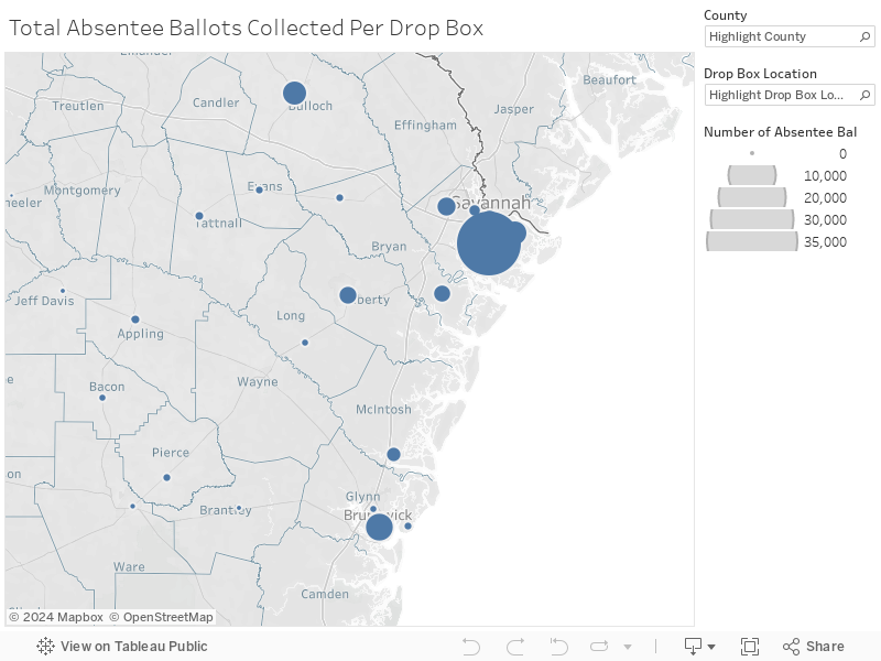 Total Absentee Ballots Collected Per Drop Box 