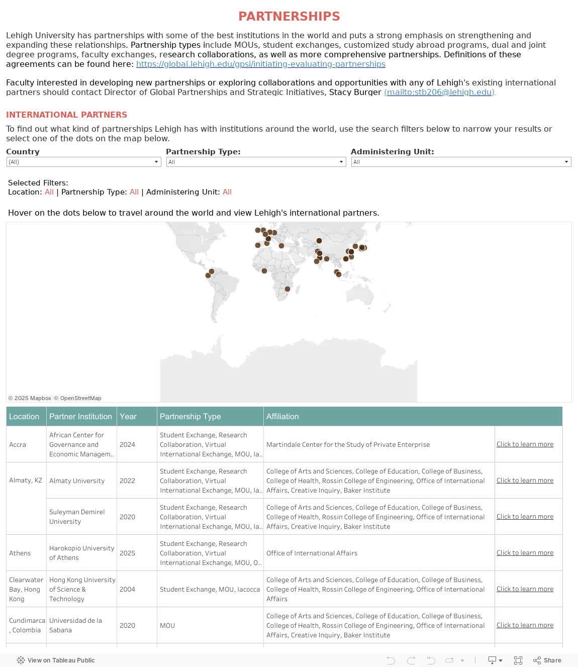 OIA Dashboard Final Version 