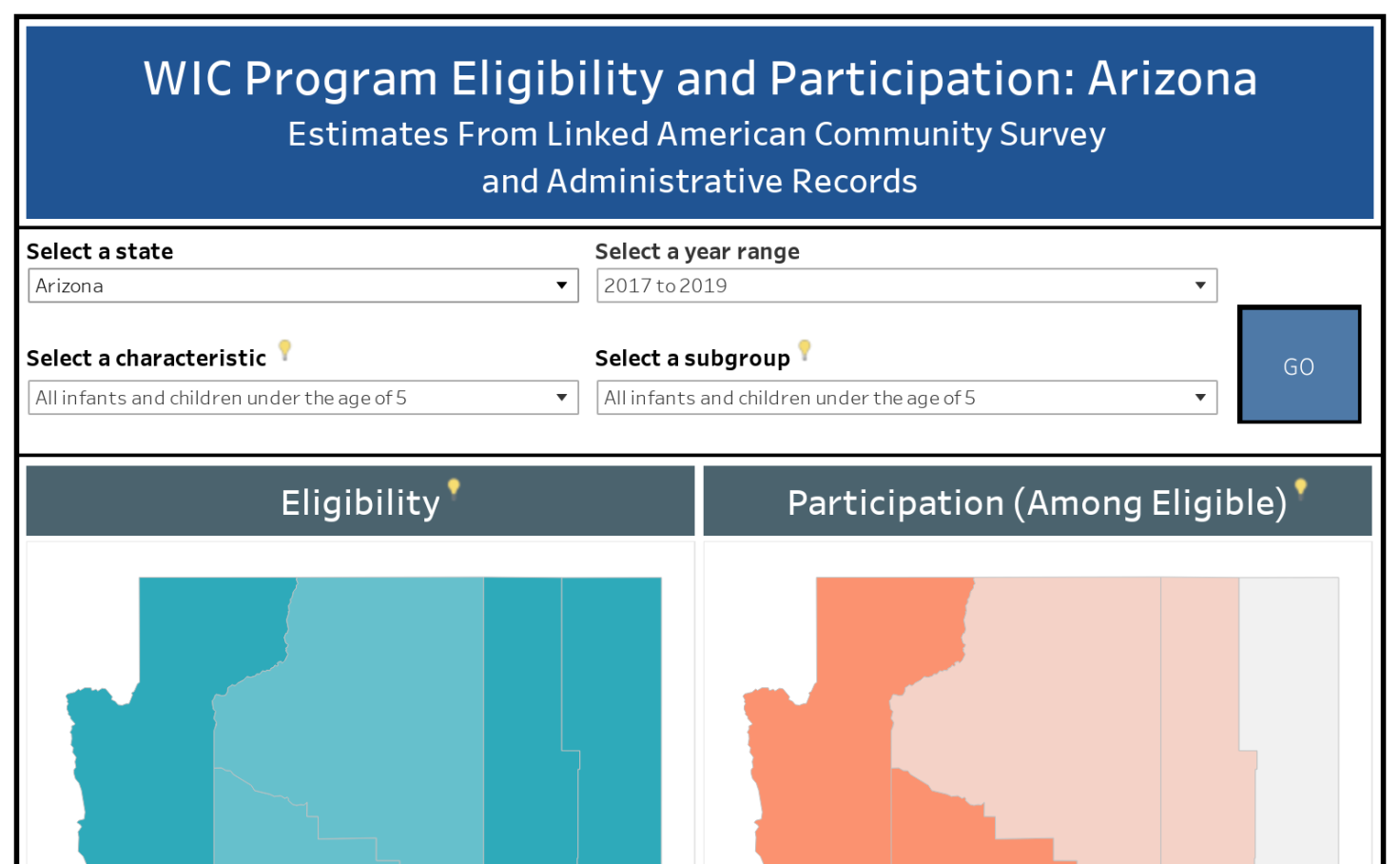 wic eligibility