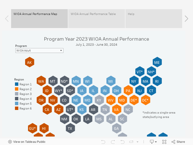 WIOA Annual Performance 