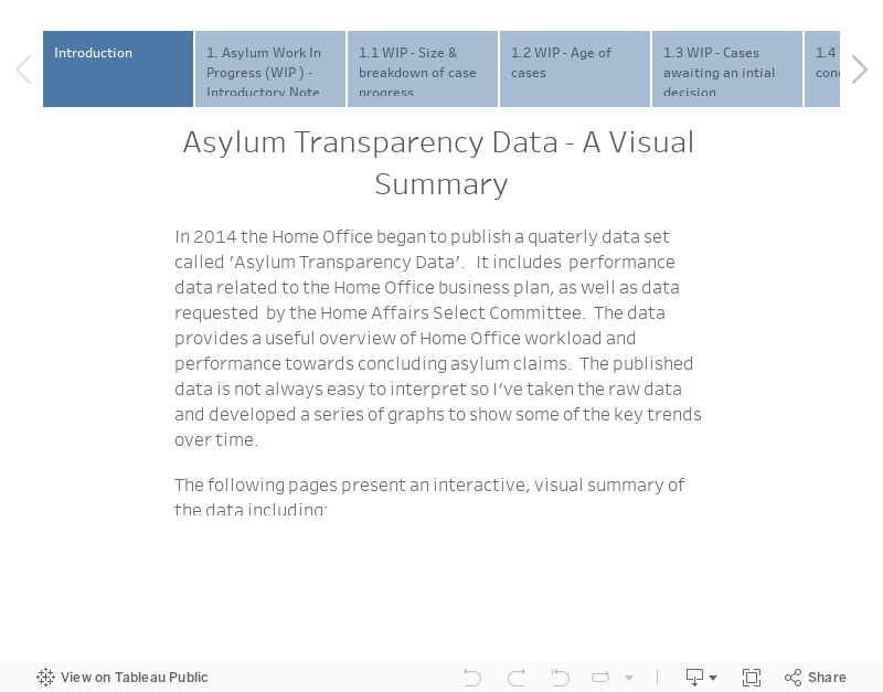 Transparency Data 
