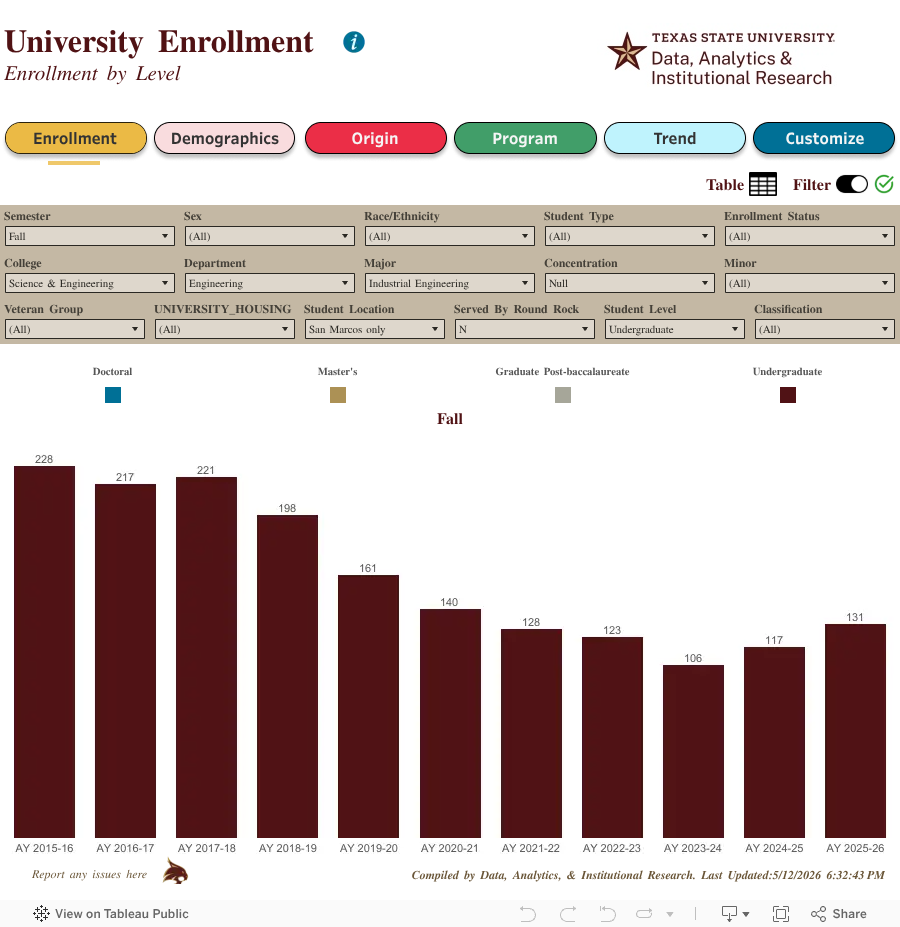 Enrollment