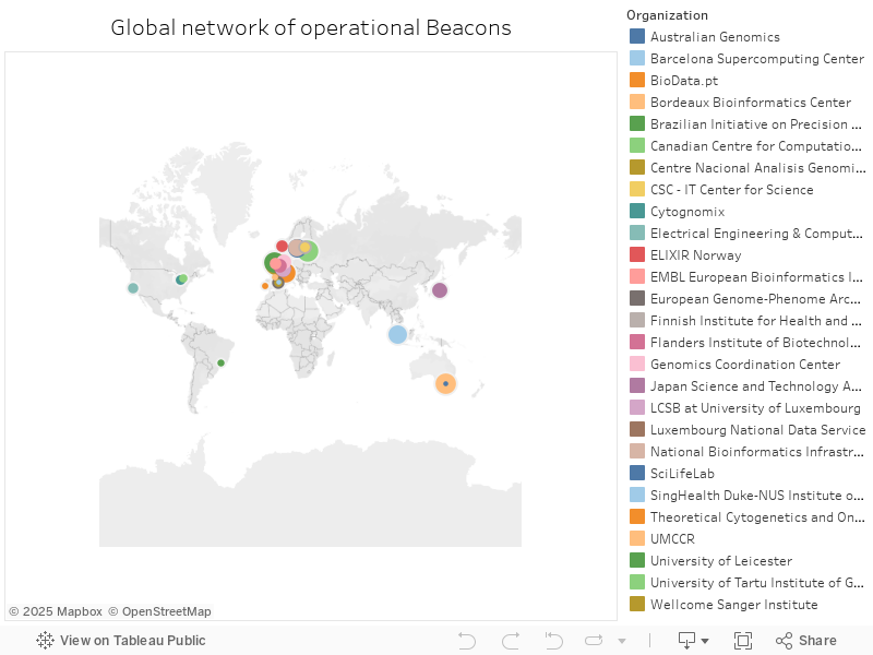 Global network of operational Beacons 