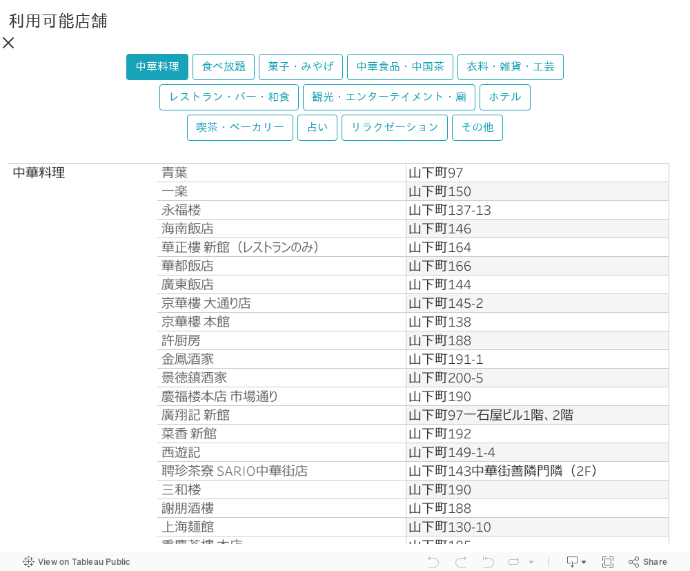 利用可能店舗 