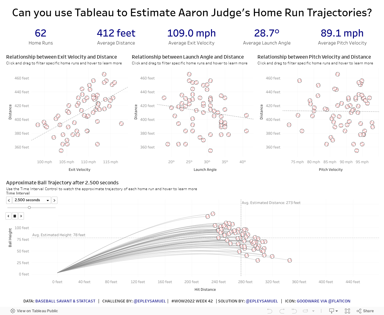 #WOW2022 Week 42: Can you use Tableau to Estimate Aaron Judge's Home Run Trajectories? 