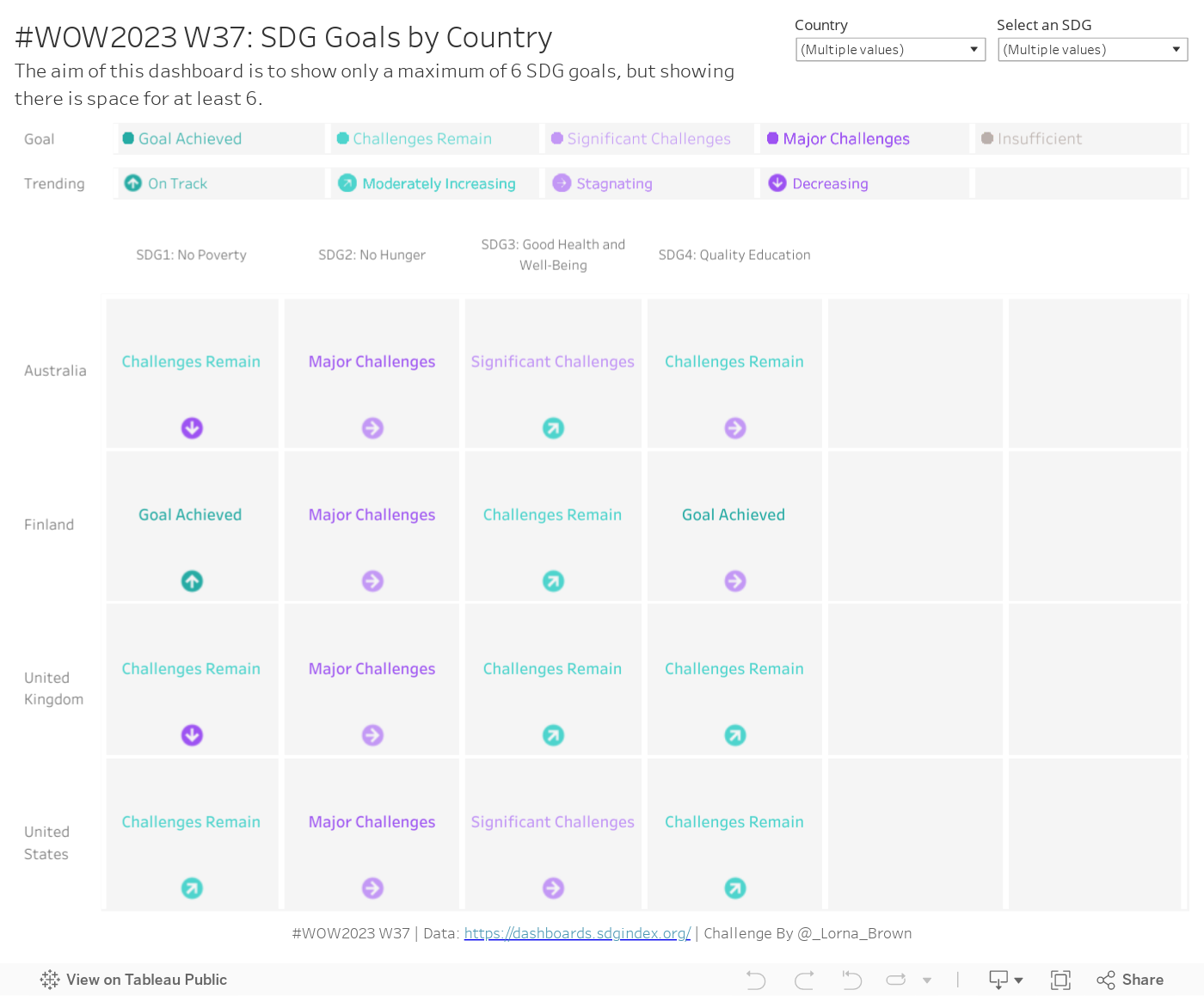 #WOW2023 W37: SDG Goals by CountryThe aim of this dashboard is to show only a maximum of 6 SDG goals, but showing there is space for at least 6. 