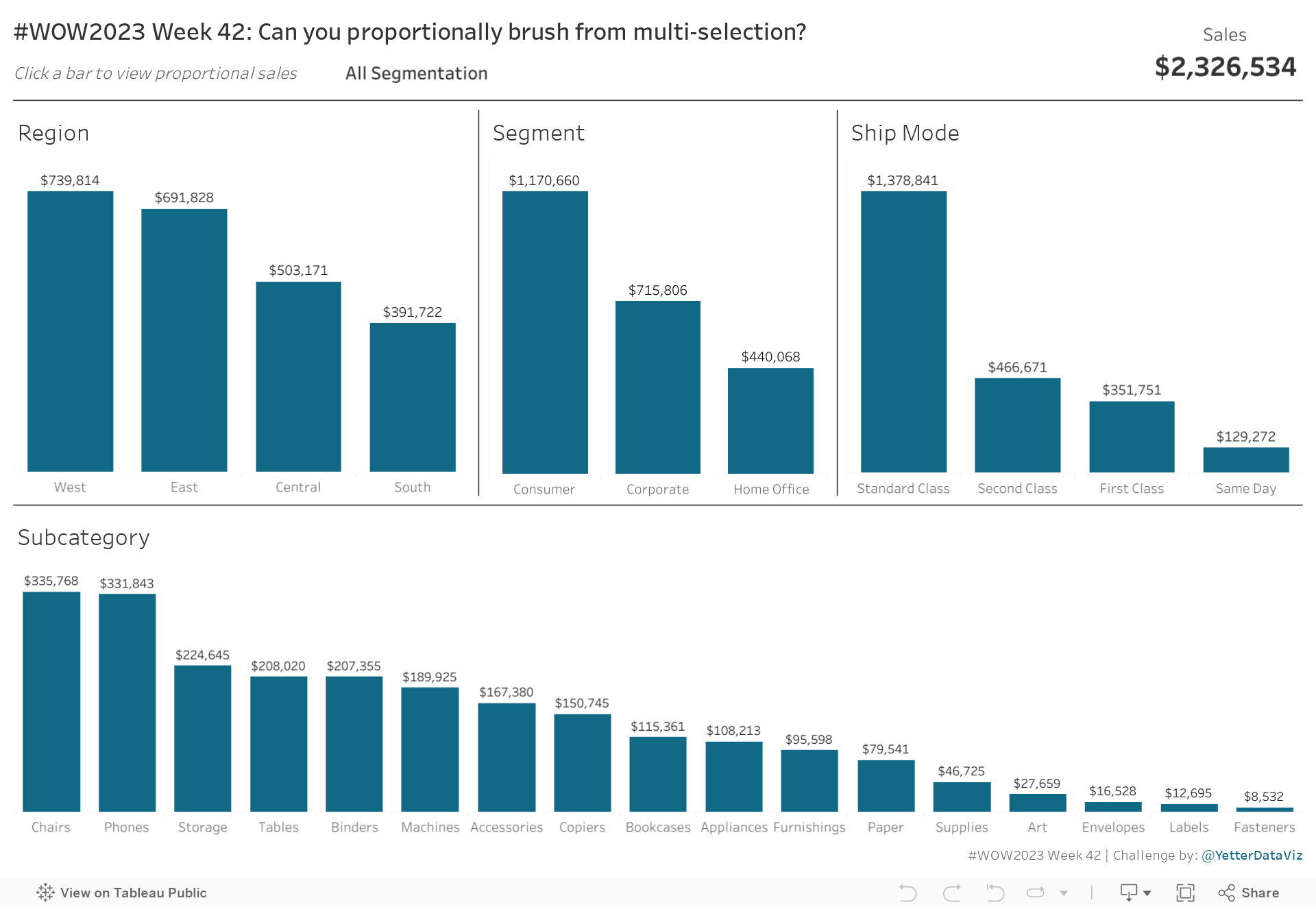 #WOW2023 Week 42: Can you proportionally brush from multi-selection? 