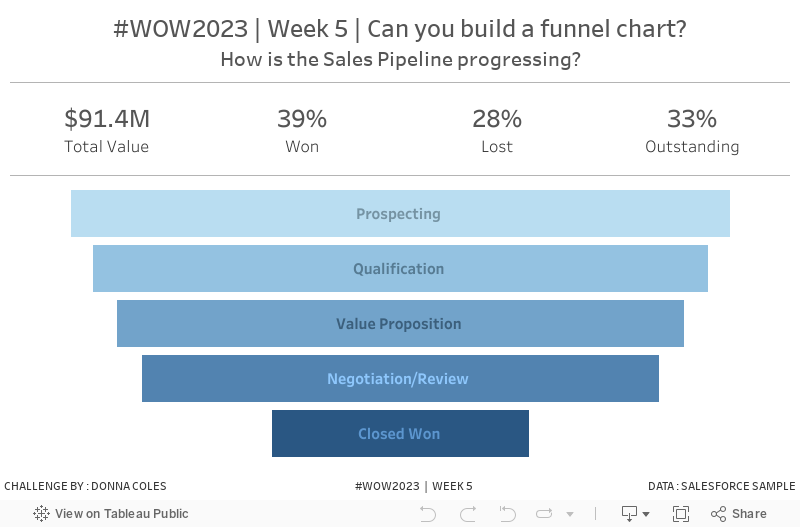 WOW2023_05_Funnel_Chart 