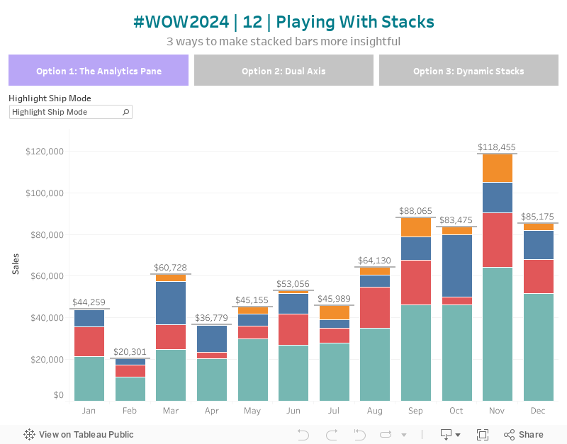 #WOW2024 | 12 | Playing With Stacks3 ways to make stacked bars more insightful 