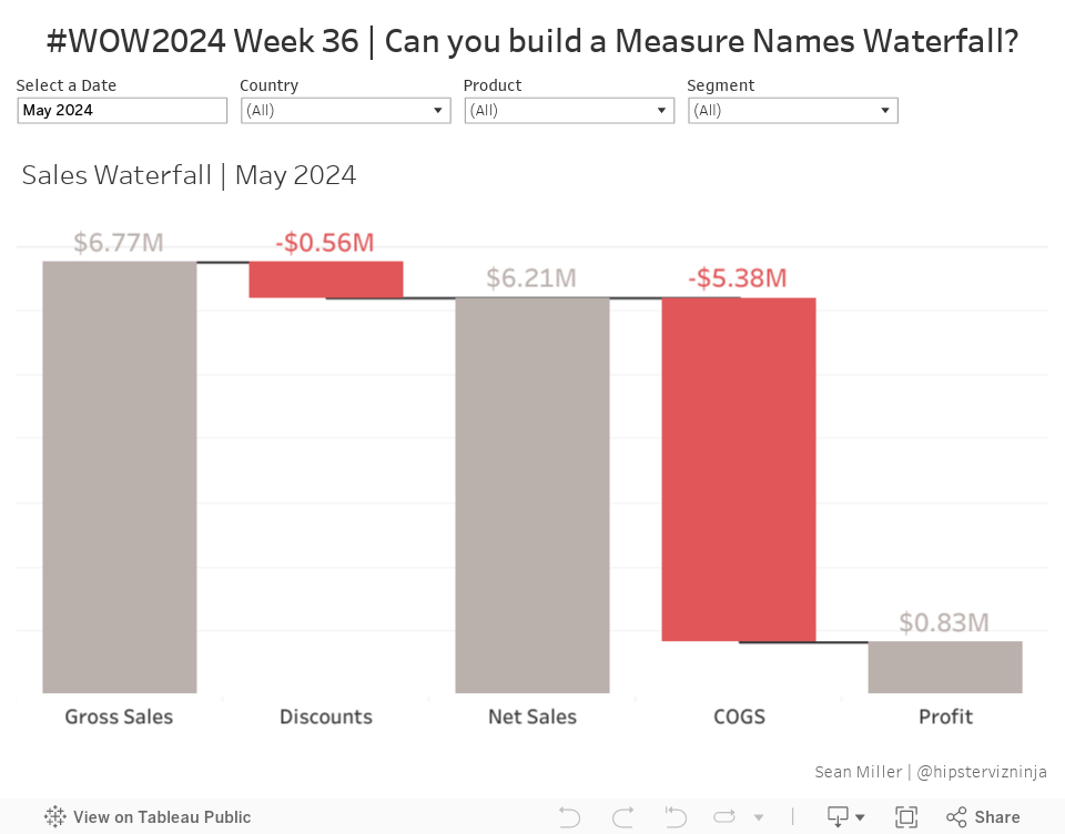 #WOW2024 Week 36 | Can you build a Measure Names Waterfall? 