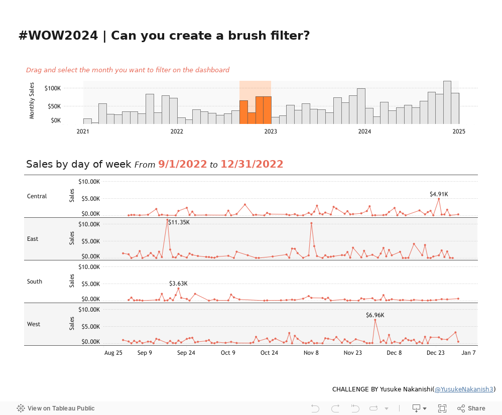 #WOW2024 | Can you create brush filter? 