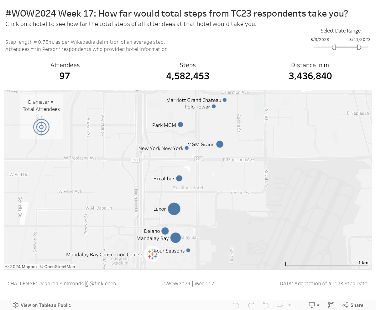 #WOW2024 Week 17: How far would total steps from TC23 respondees take you? 