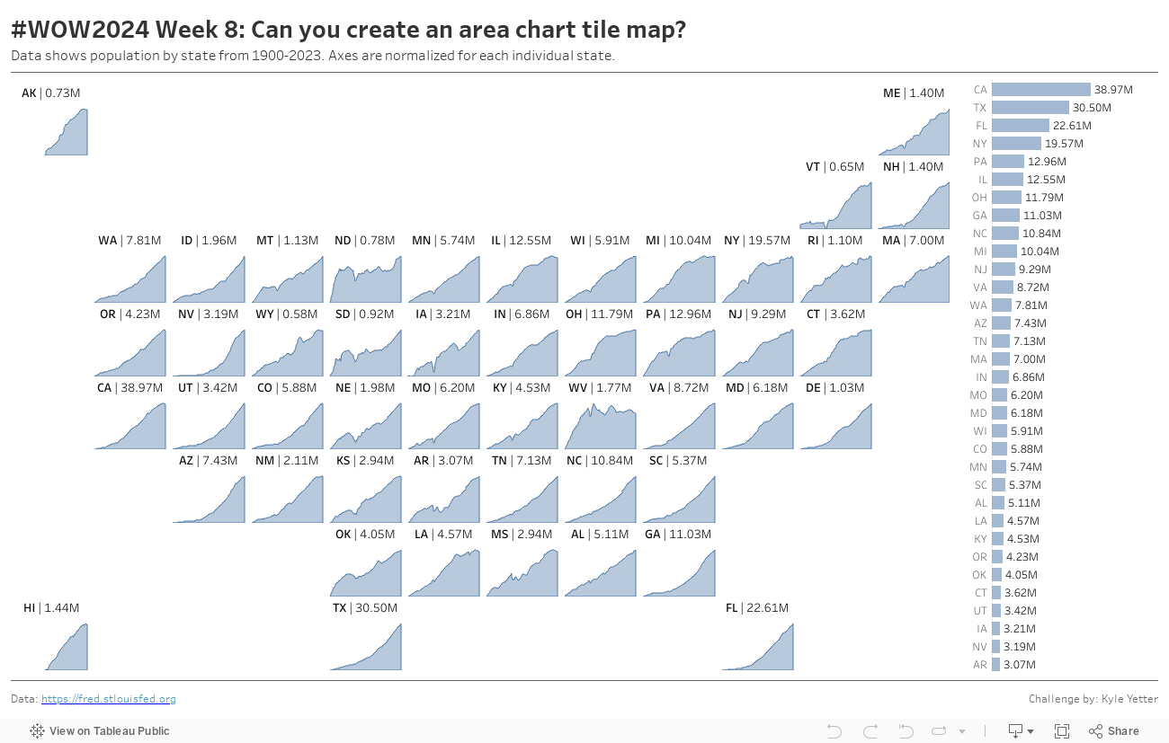 #WOW2024 Week 8: Can you create an area chart tile map? 