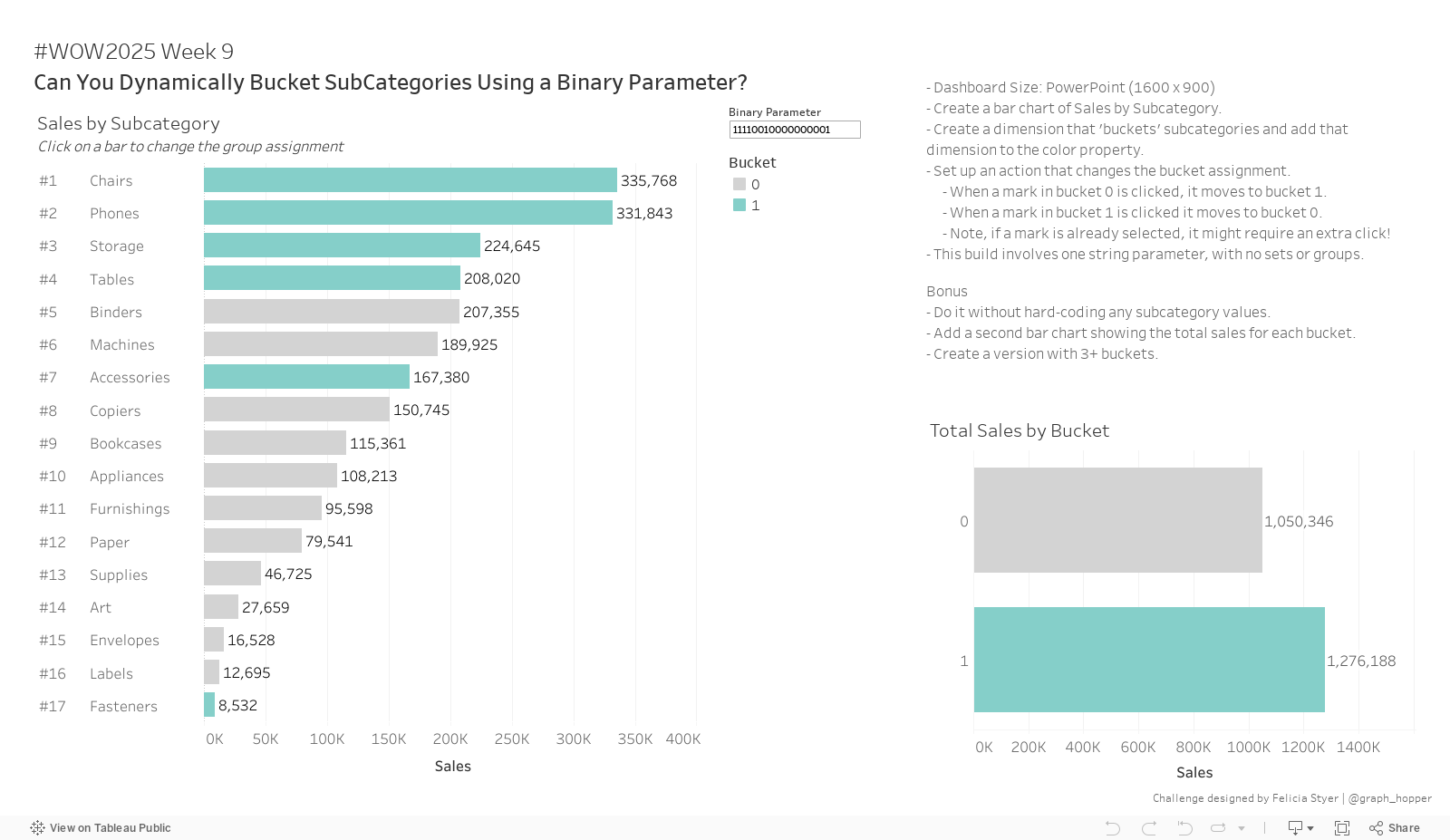 #WOW2025 Week 9Can You Dynamically Bucket SubCategories Using a Binary Parameter? 