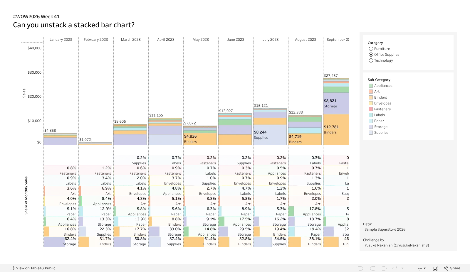 #WOW2026 Week 41Can you unstack a stacked bar chart?