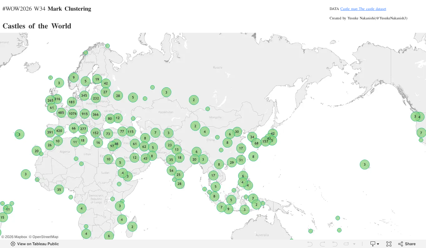 #WOW2026 W34 Mark ClusteringCastles of the World