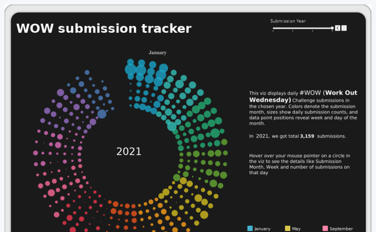 Home - Tableau for Data Visualization - LibGuides at Xavier University of  Louisiana