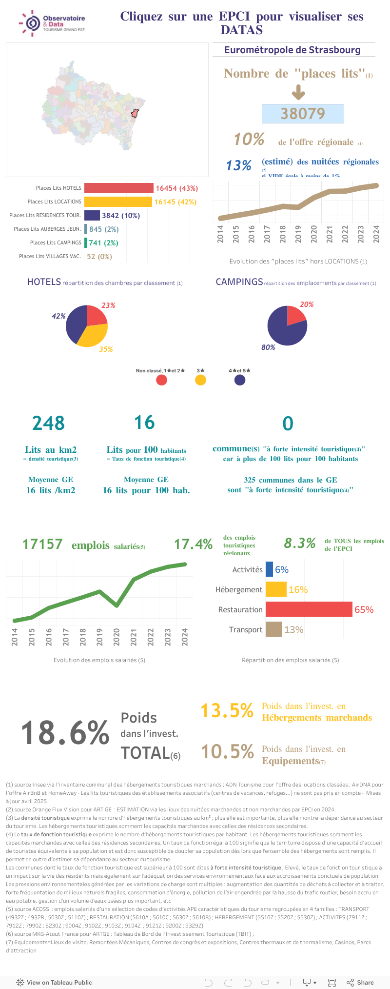 DataVis EPCI ARTGE (2025) 