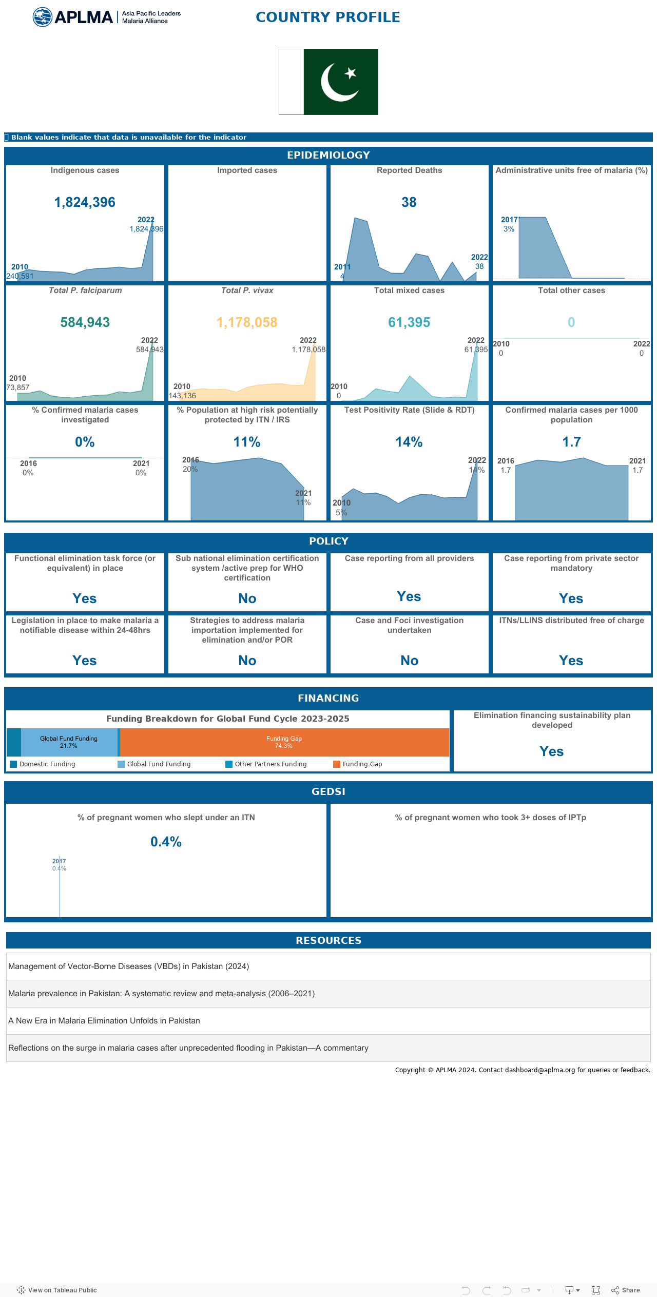 Country Profiles 