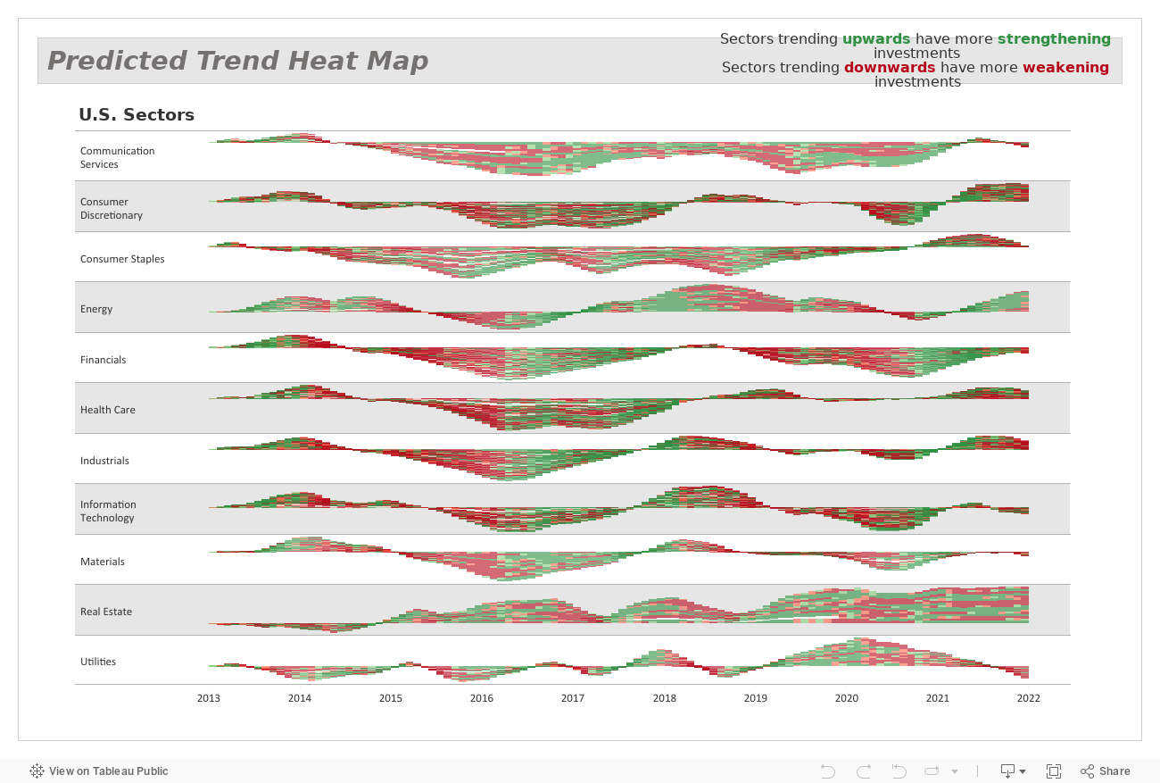  Performance Heat Map 