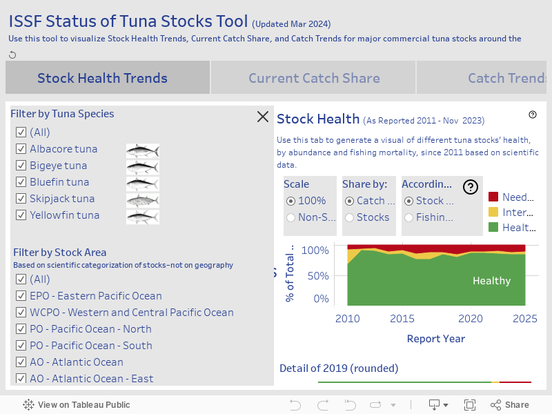 ISSF Status of Tuna Stocks Tool (Updated Nov 2023)Use this tool to visualize Stock Health Trends, Current Catch Share, and Catch Trends for major commercial tuna stocks around the world.  
