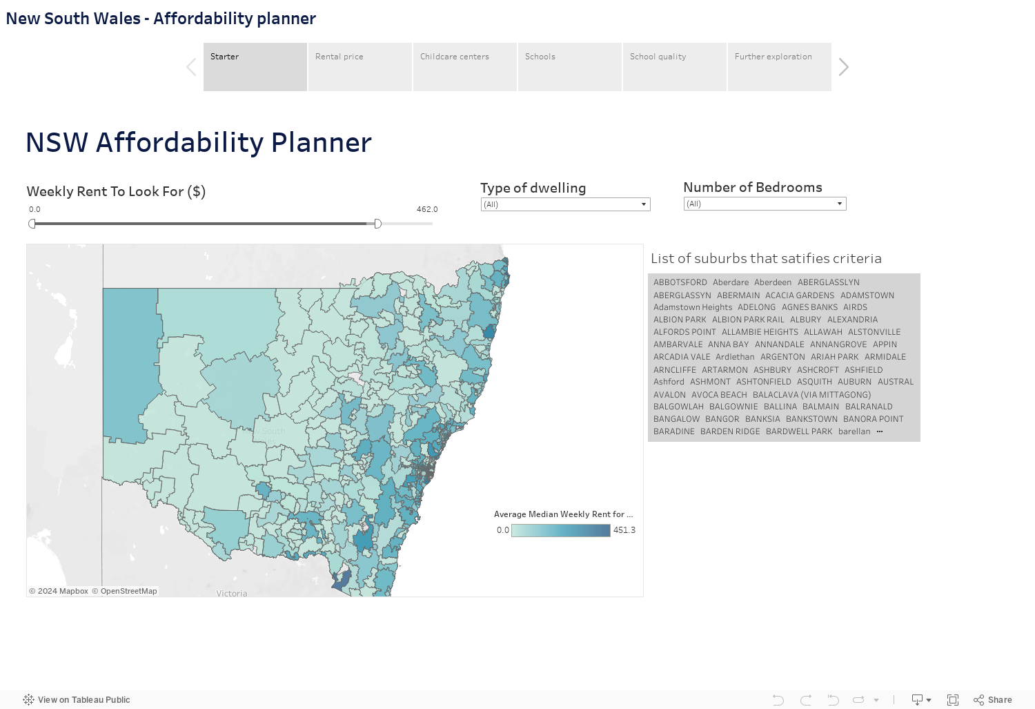 New South Wales - Affordability planner 