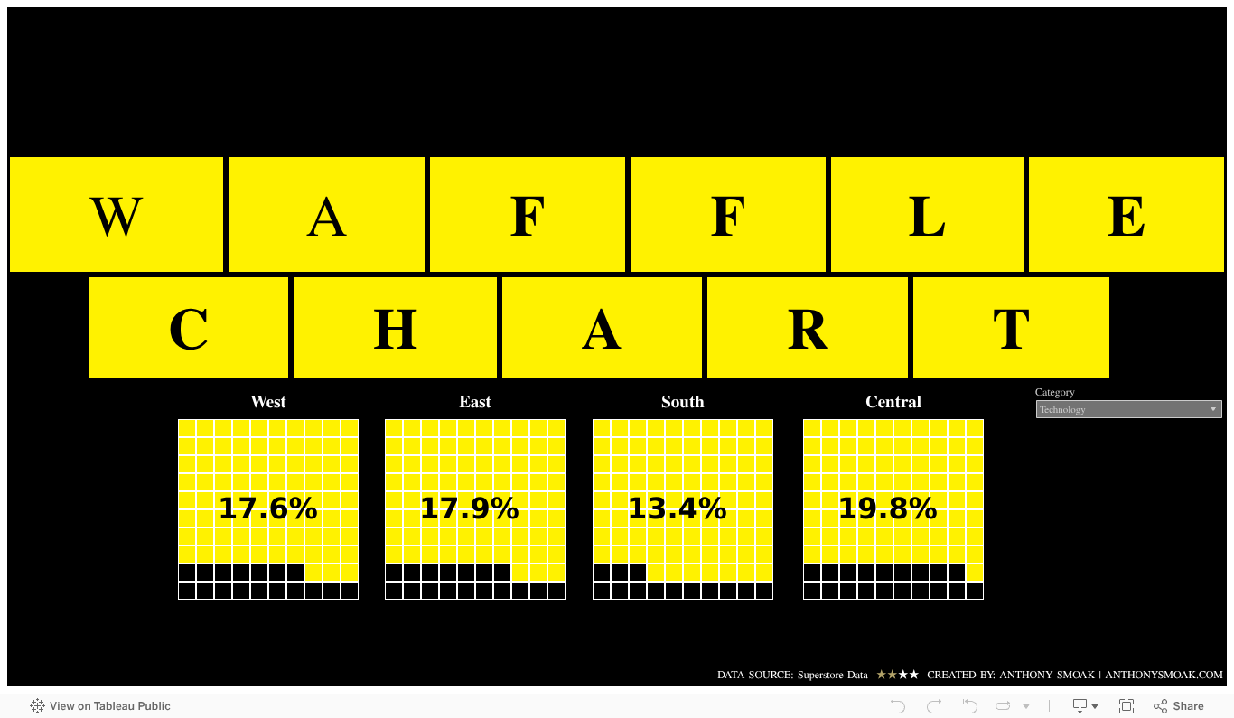 Create a Tableau Waffle Chart Fast and Easy Smoak Signals Data