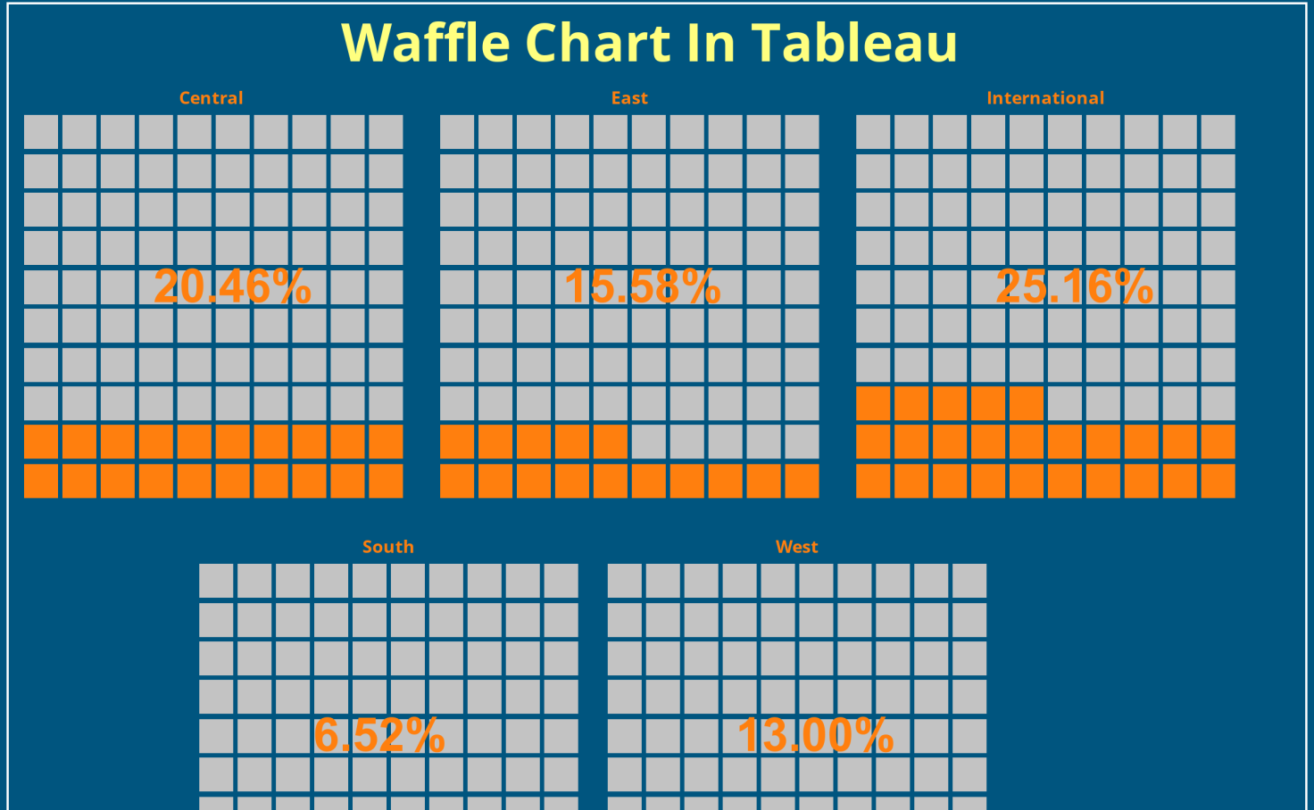 Tableau Waffle Chart