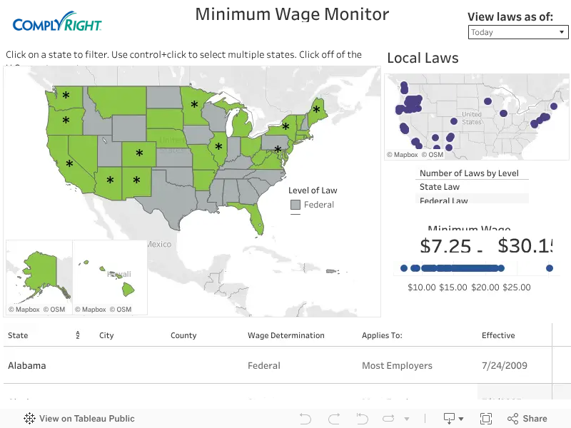 Minimum Wage Monitor - ComplyRight