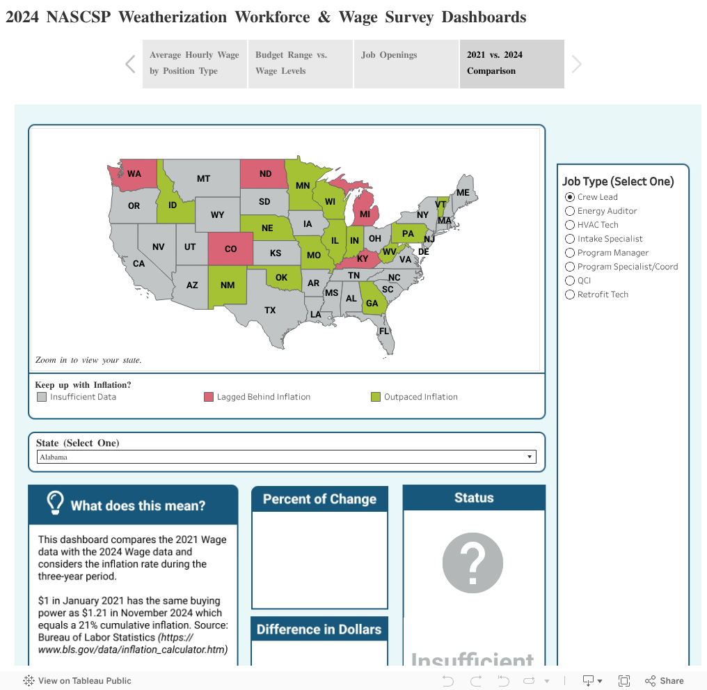 2024 NASCSP Weatherization Workforce & Wage Survey Dashboards 