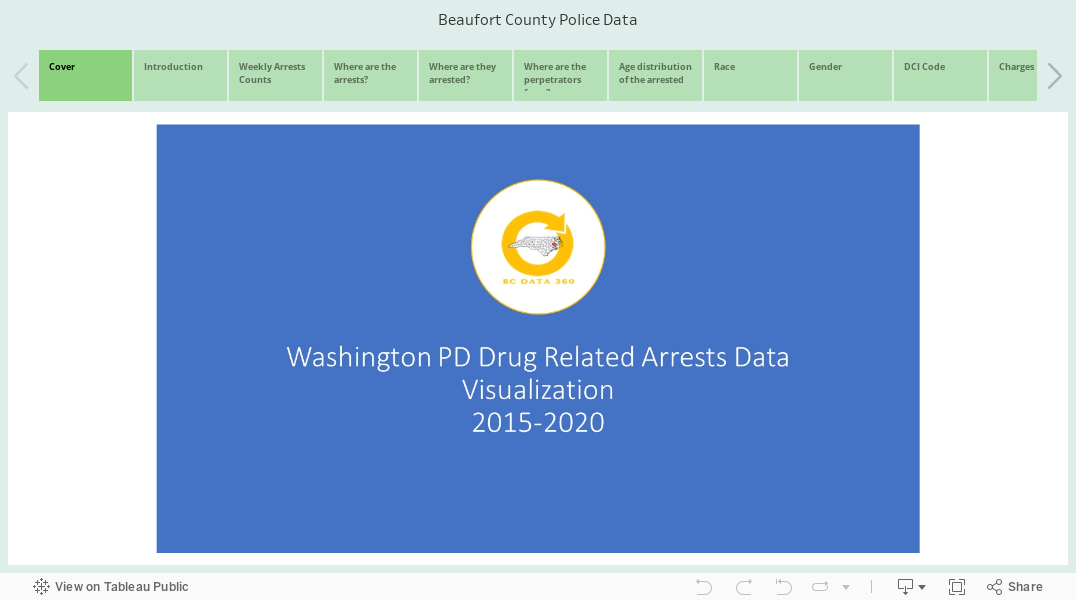 Beaufort County Police Data 