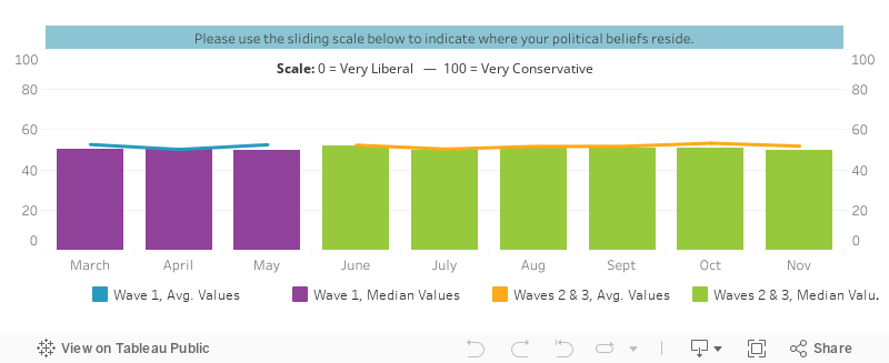 Wave 1  Dashboard 