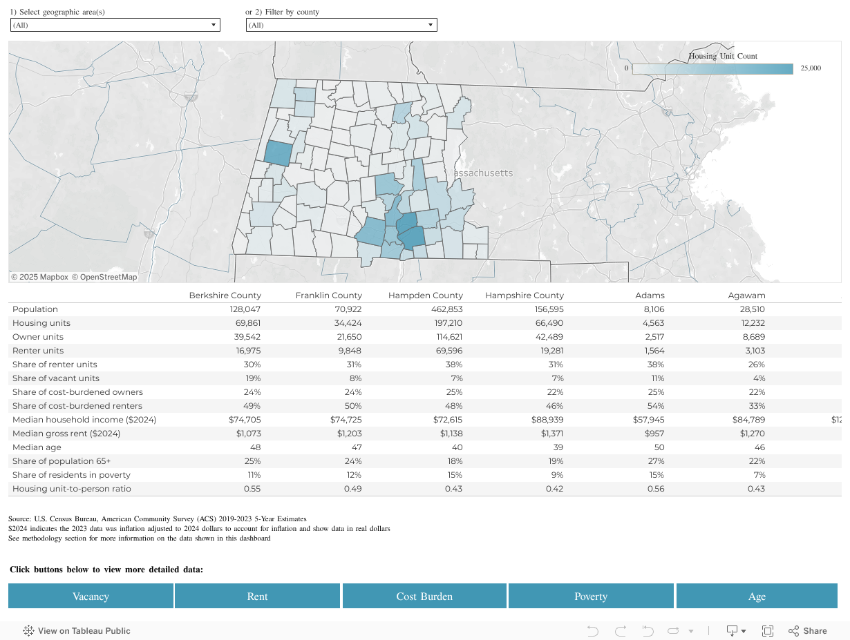1 - Housing overview dashboard 