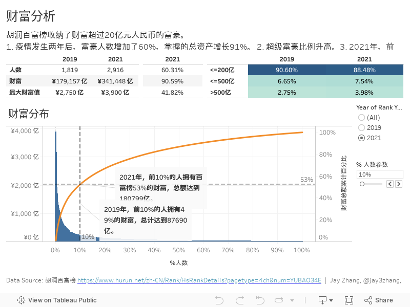 财富分析 