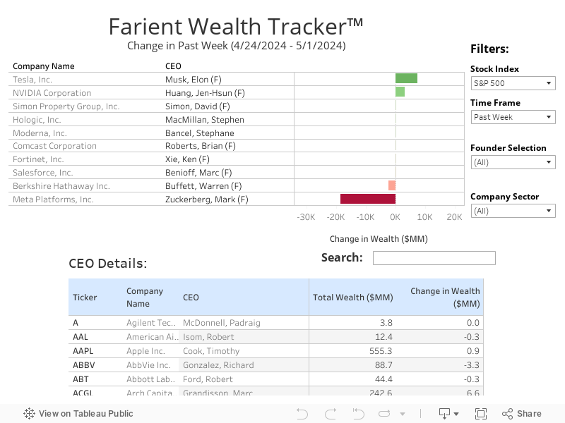 Farient Wealth Tracker 