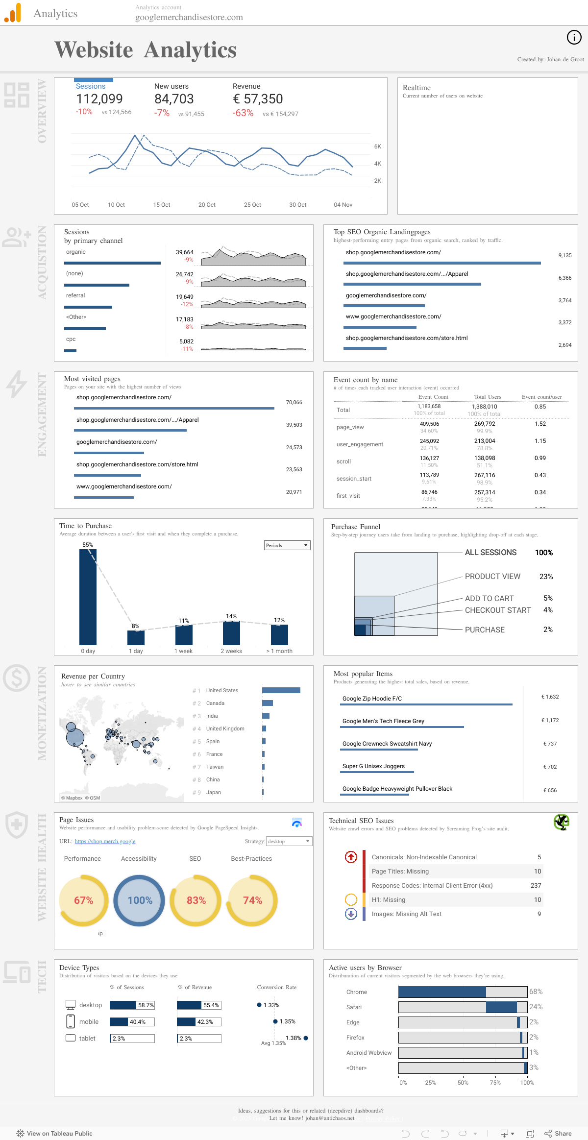 Sessionsby Session primary channel group (Default Channel Group) 