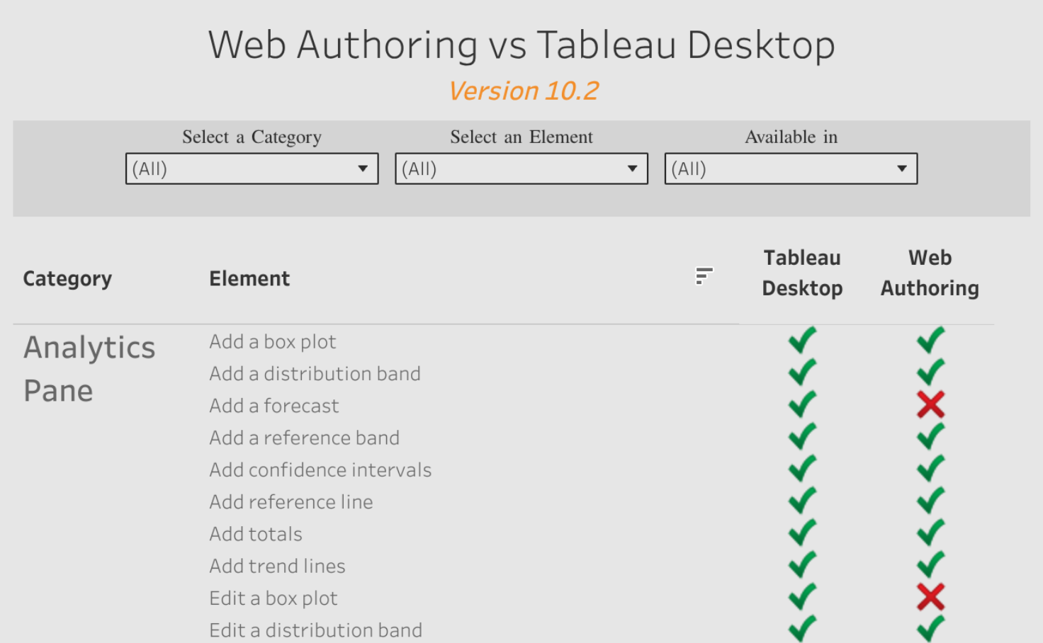 tableau public desktop