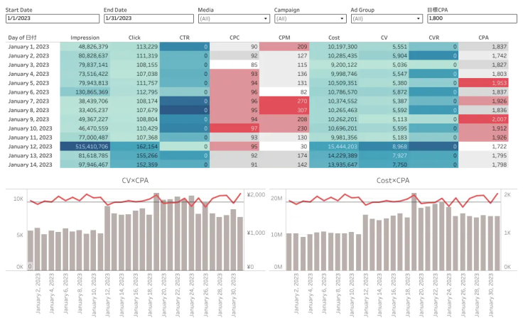 プロジェクト進捗管理ダッシュボード | Tableau Public