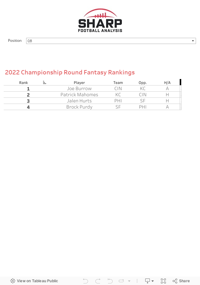 fantasy football conference championship rankings
