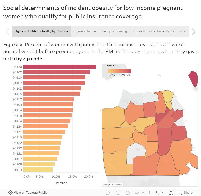 Social determinants of incident obesity for low income pregnant women who qualify for public insurance coverage 