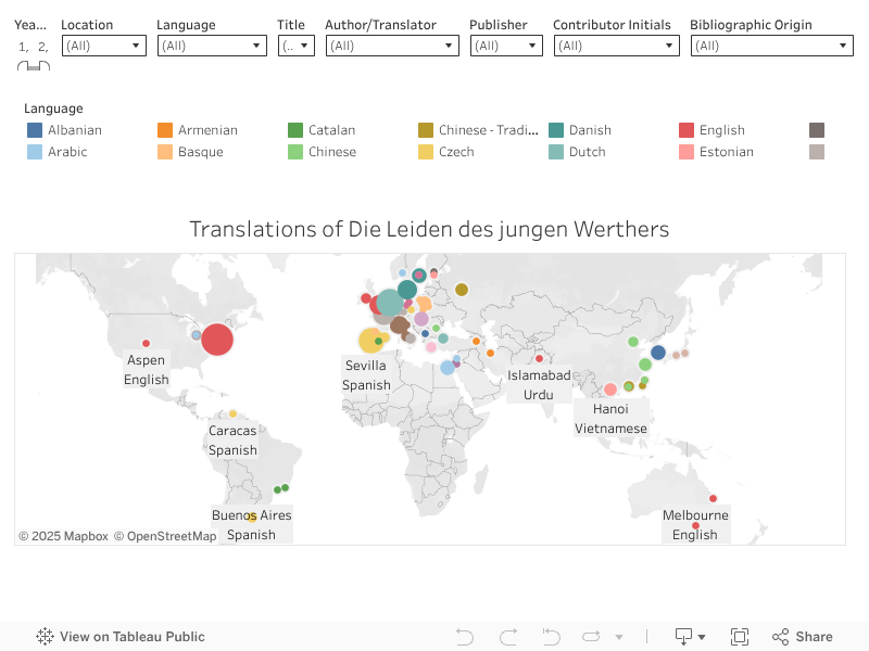 Dashboard 1 