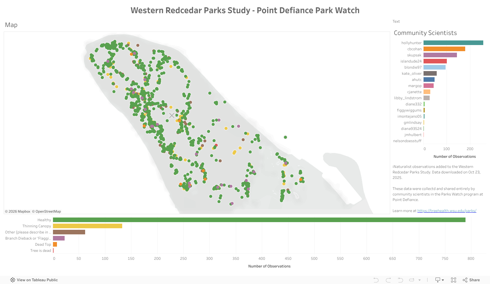 Redcedar Parks Study 