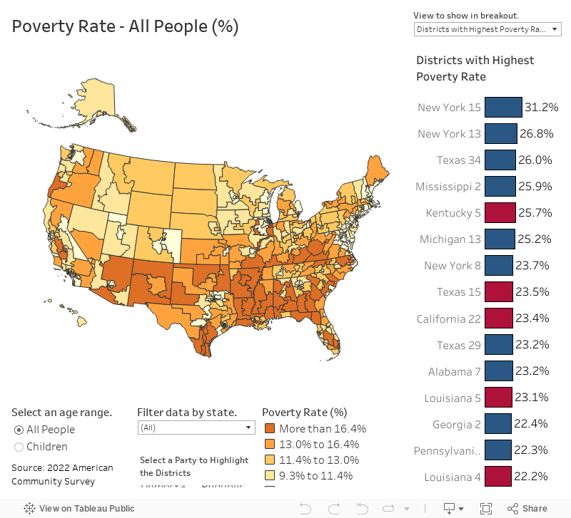What Congressional Districts Have the Highest Poverty Rates? 
